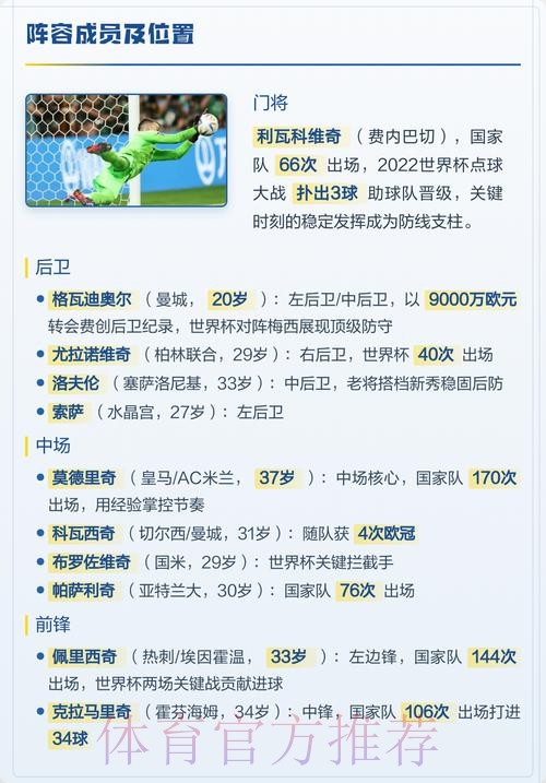 最新世界杯克罗地亚贝林厄姆焦点对决权威解读