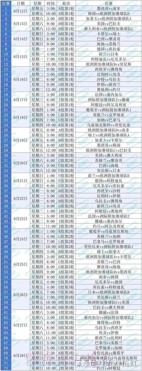 2026美加墨世界杯小组赛赛程靠谱吗