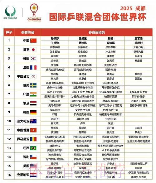 世界杯小组赛赛程什么时候开始 世界杯小组赛赛程什么时候开始