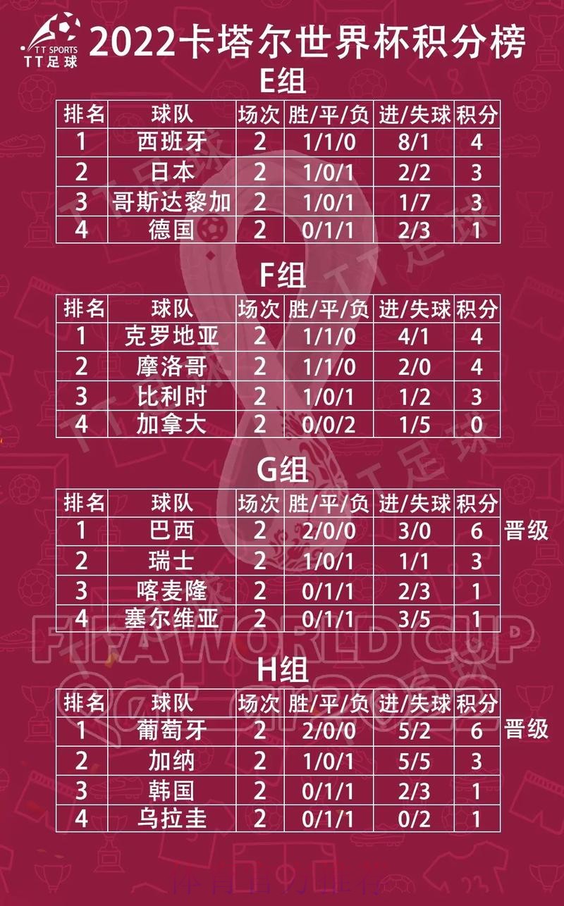 世界杯小组赛积分哪里可以看 世界杯小组赛积分哪里可以看