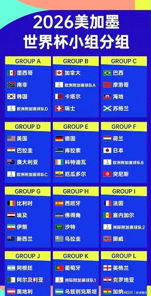 2026世界杯美加墨球队名单 2026世界杯美加墨球队名单