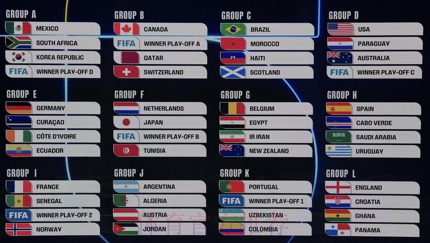 2026美加墨世界杯胜负预测靠谱吗 2026美加墨世界杯胜负预测靠谱吗