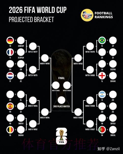 2026世界杯阵容分析怎么查