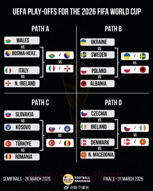 2026美加墨世界杯阵容分析最新