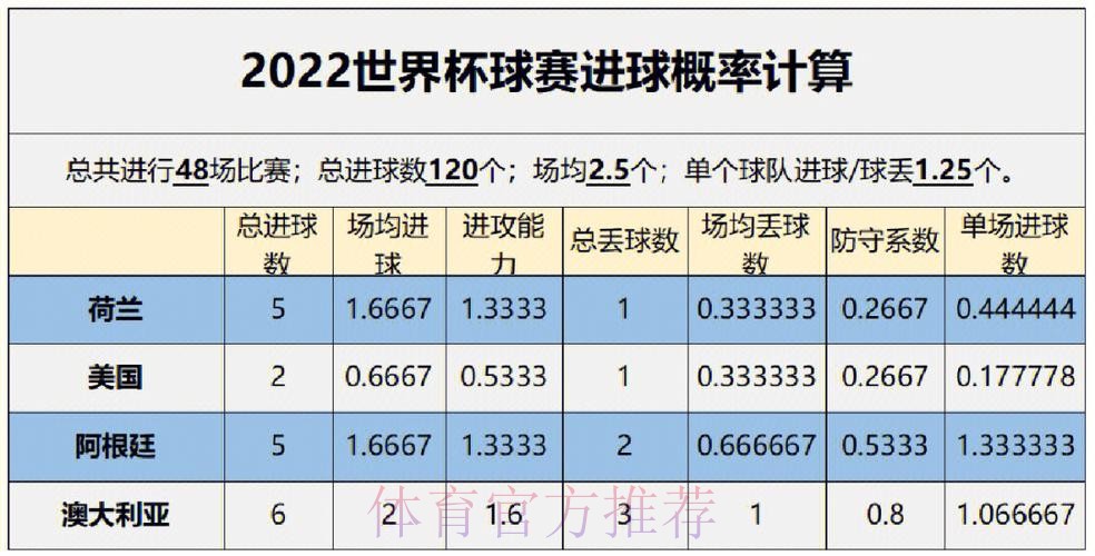 世界杯预测分析怎么看